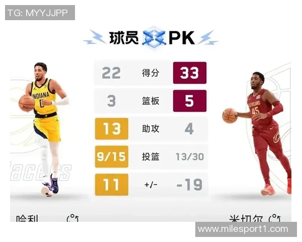 加兰左脚大脚趾再度受伤复查结果将影响未来比赛安排